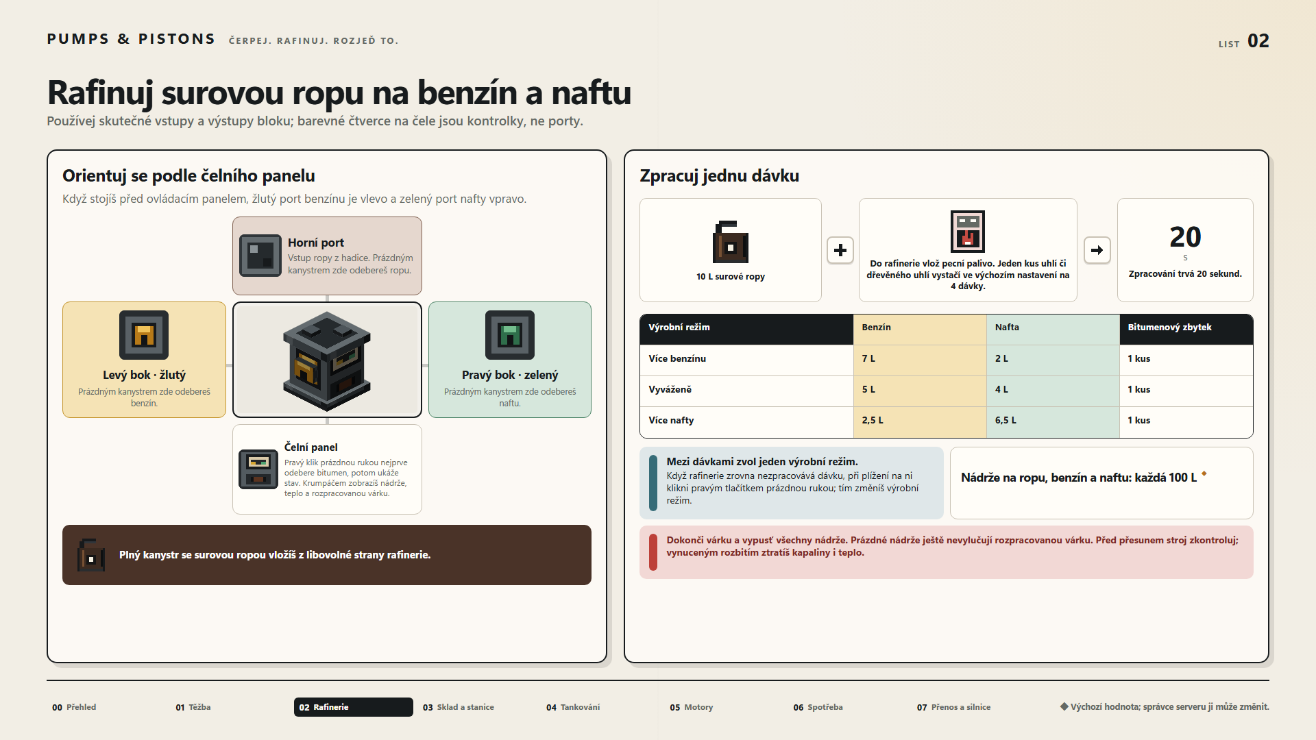 Rafinuj surovou ropu na benzín a naftu
