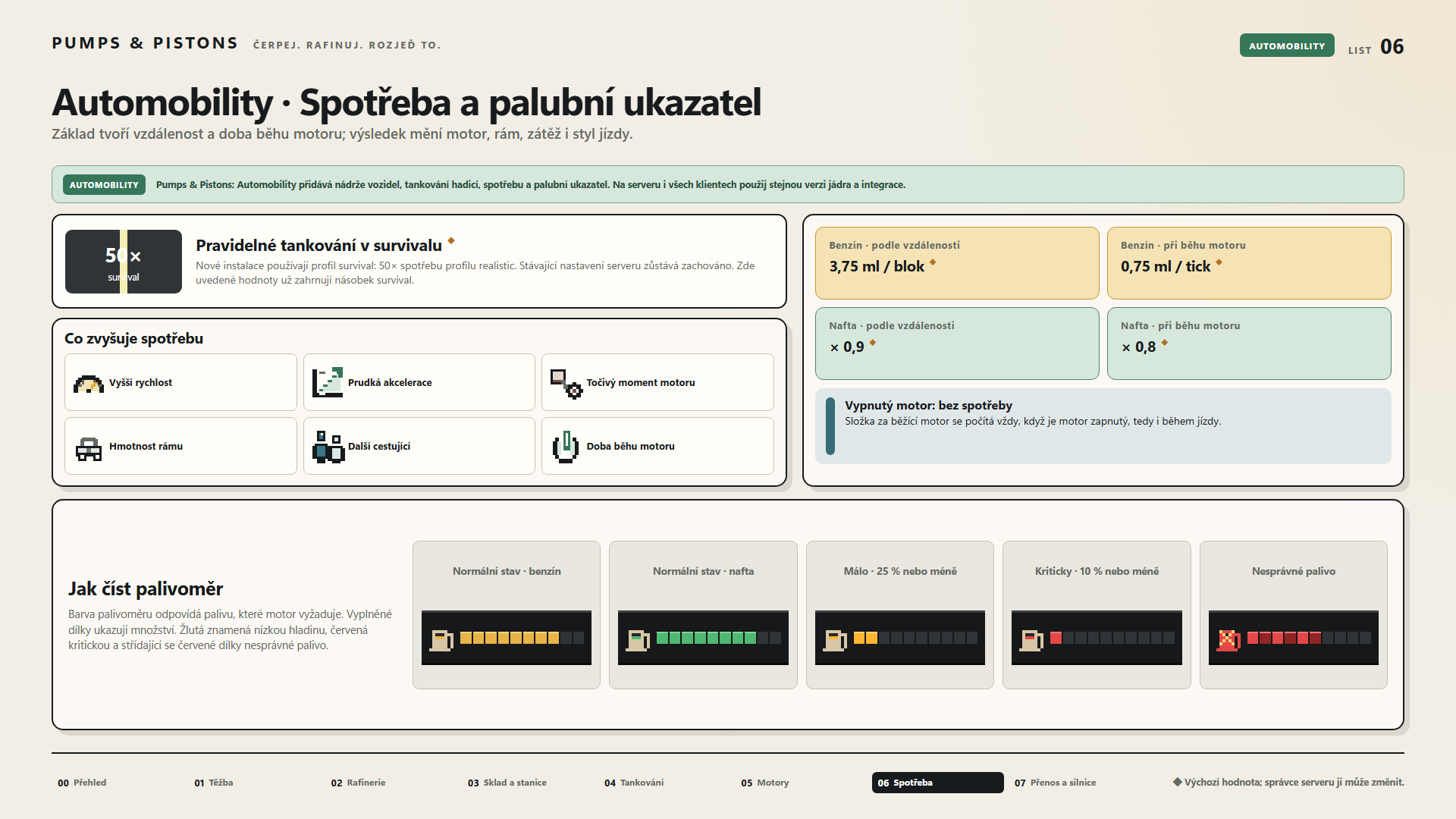 Automobility · Spotřeba a palubní ukazatel