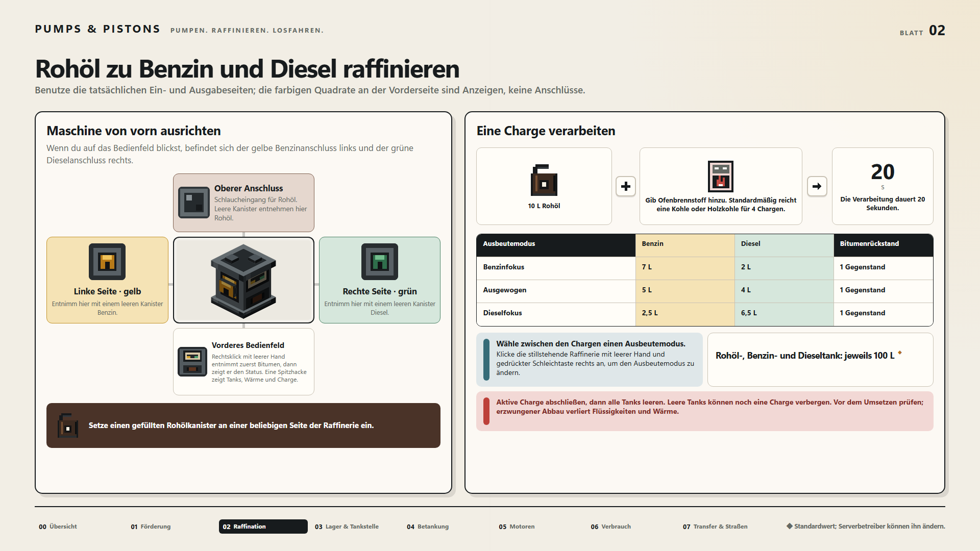 Rohöl zu Benzin und Diesel raffinieren