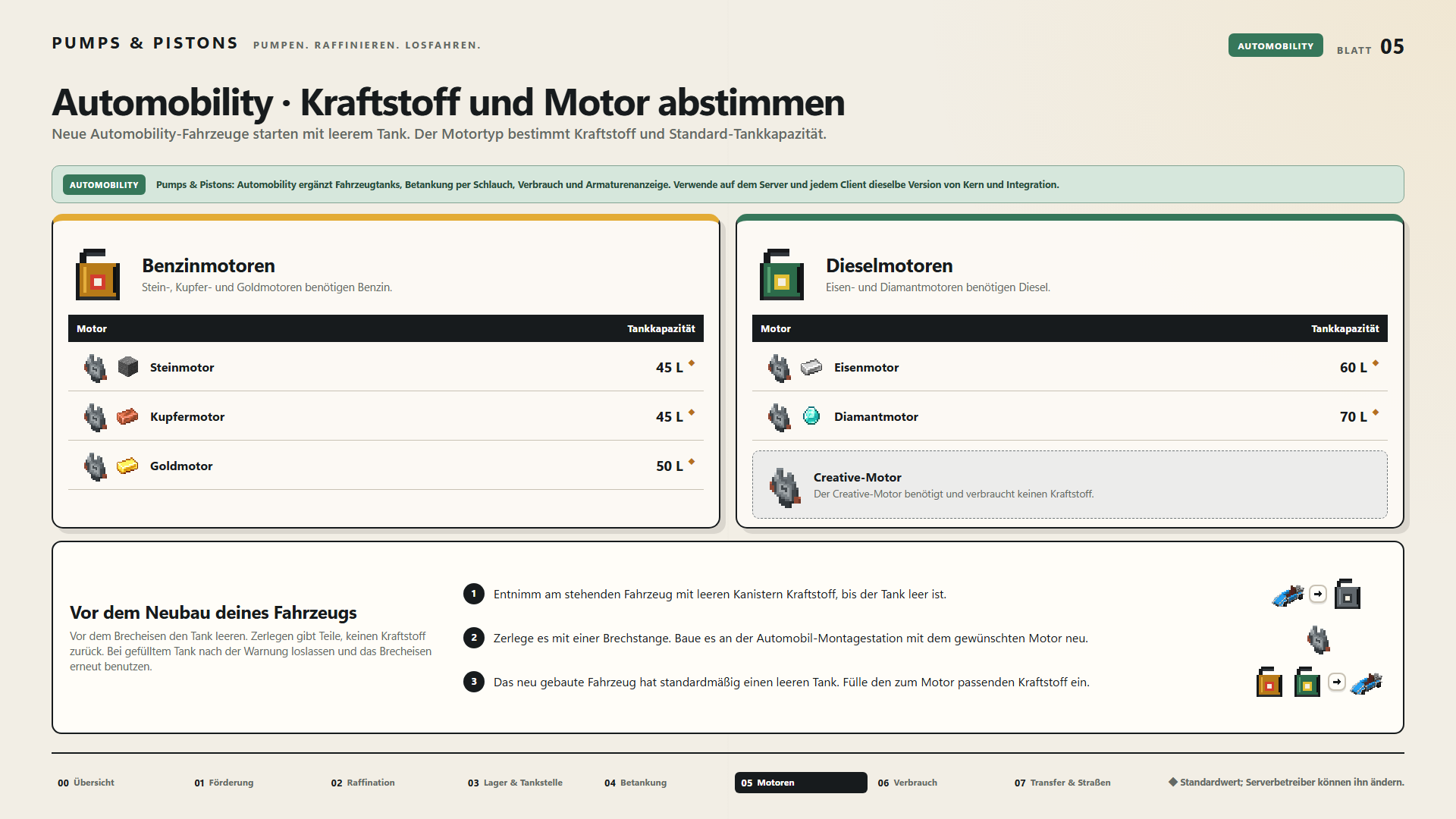 Automobility · Kraftstoff und Motor abstimmen