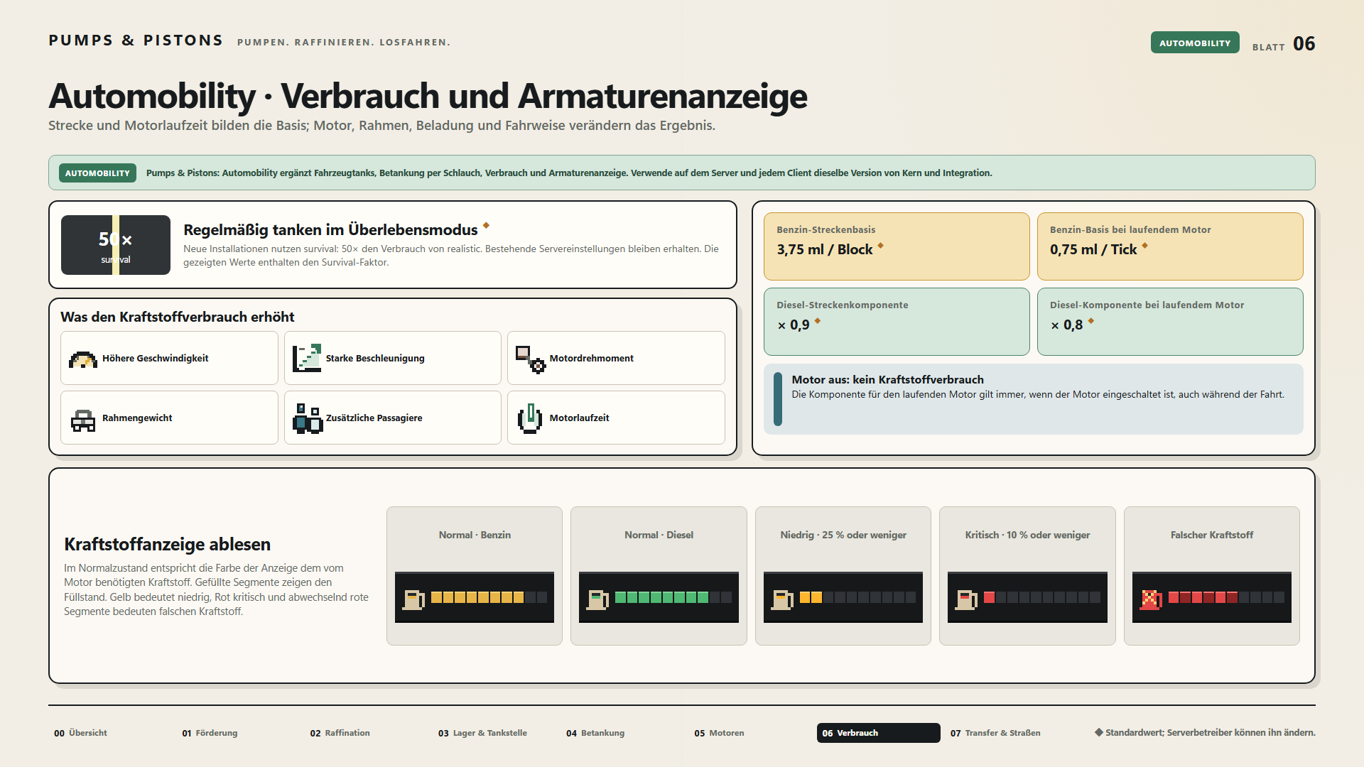 Automobility · Verbrauch und Armaturenanzeige