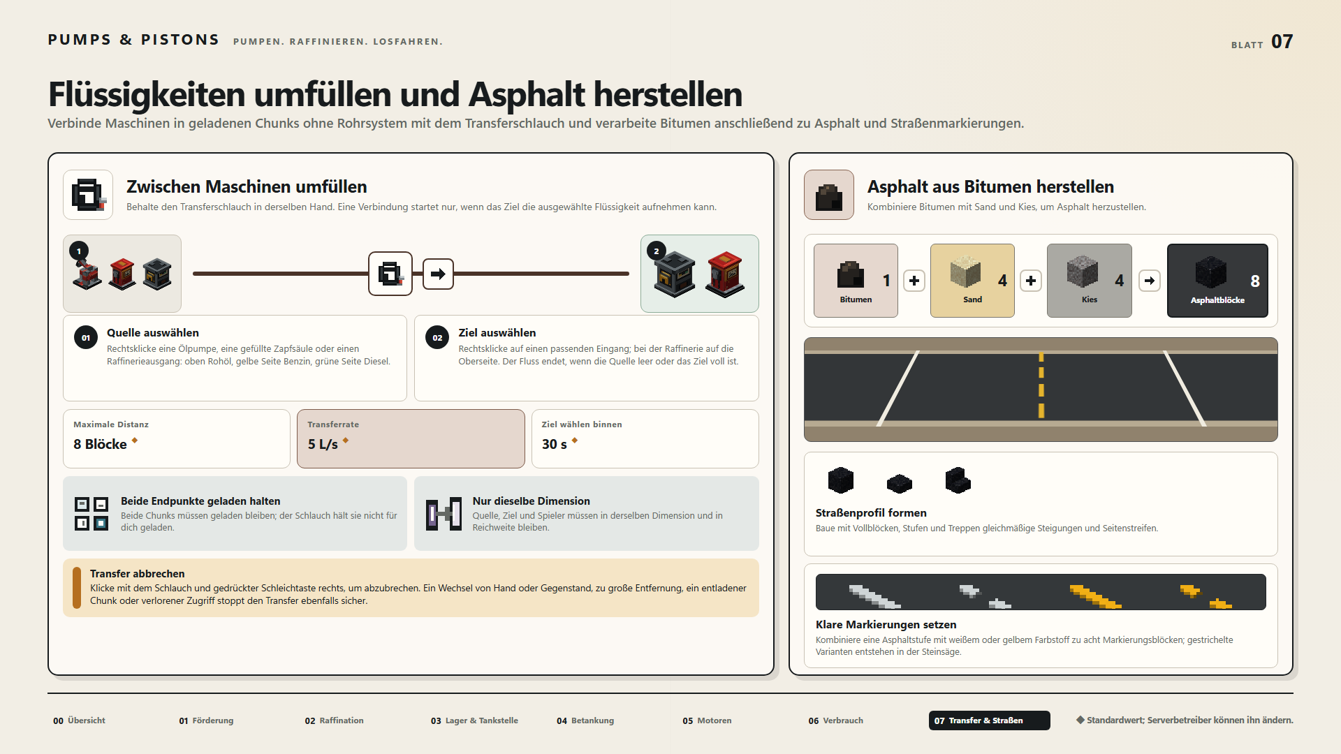 Flüssigkeiten umfüllen und Asphalt herstellen