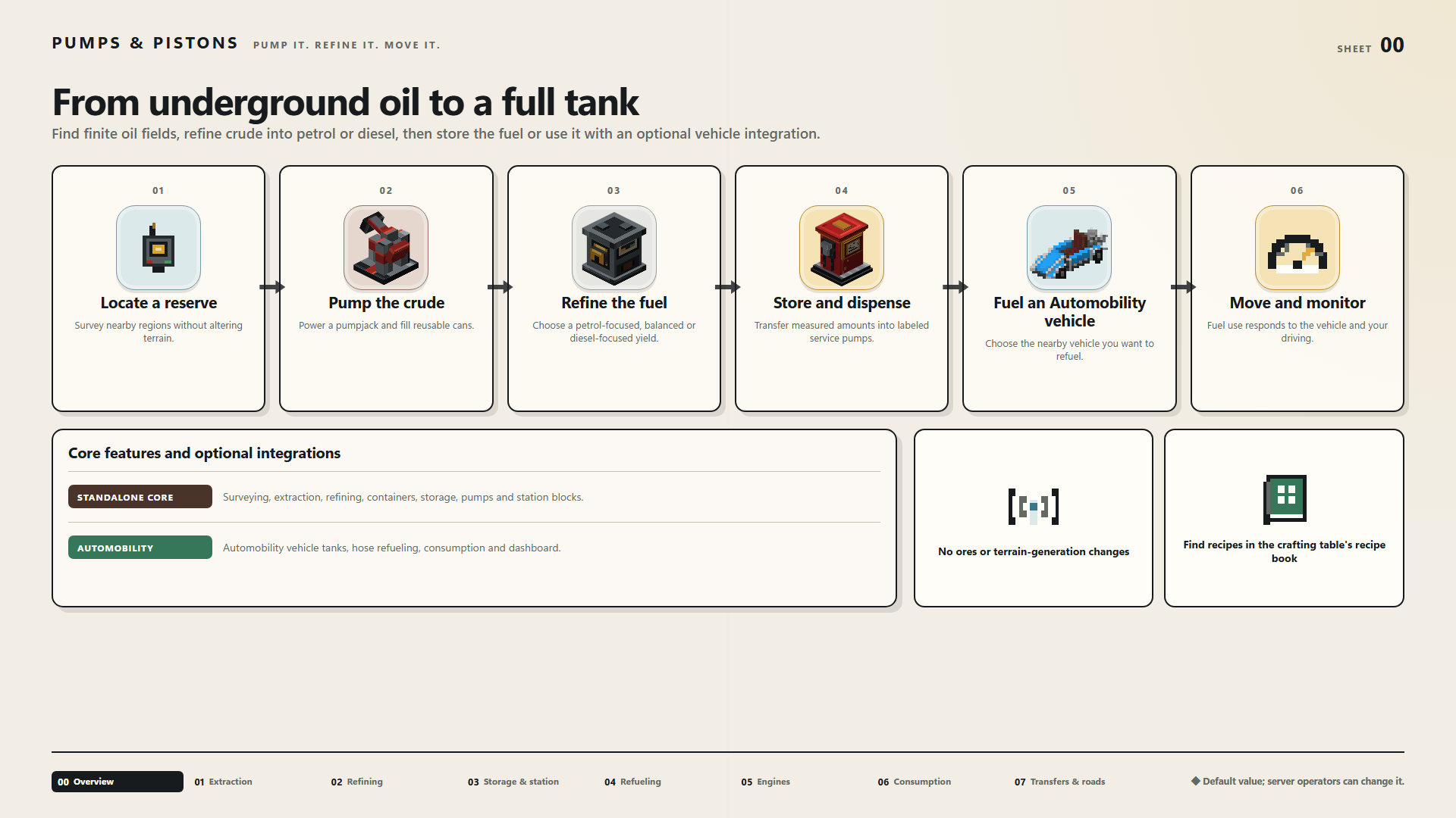From underground oil to a full tank
