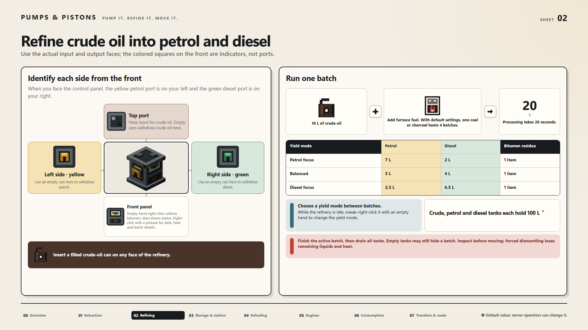 Refine crude oil into petrol and diesel
