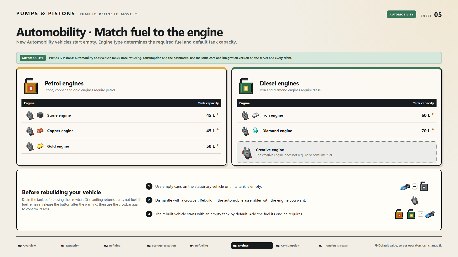 Automobility · Match fuel to the engine