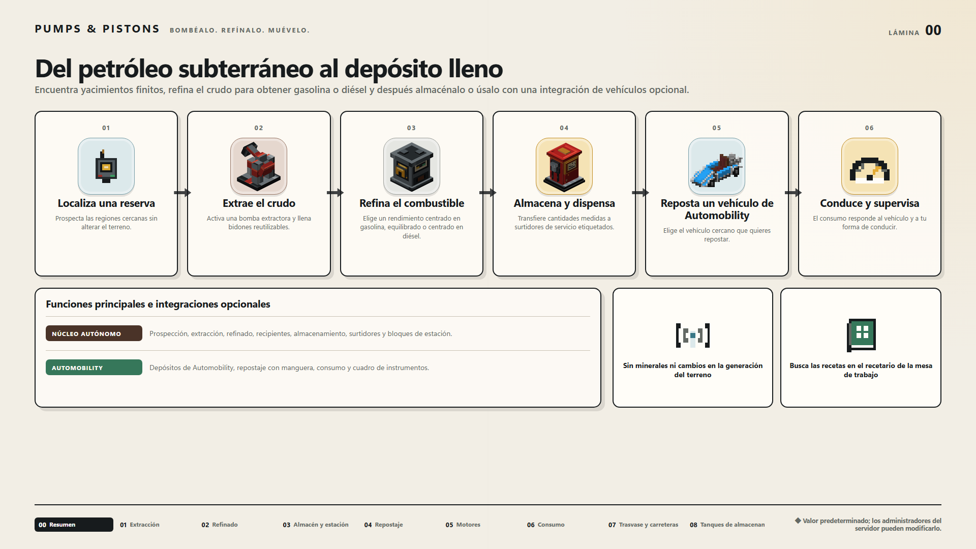 Del petróleo subterráneo al depósito lleno