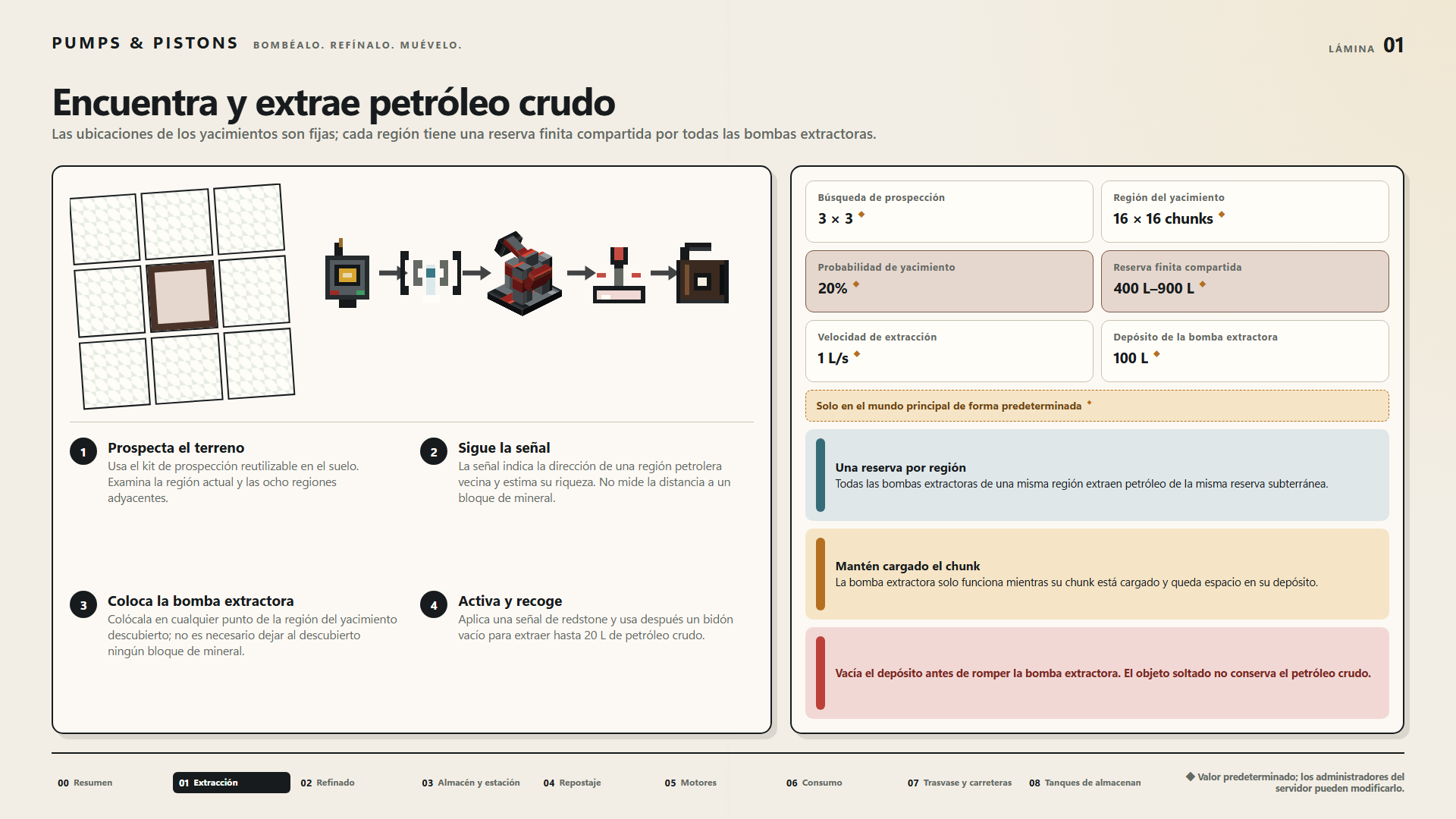 Encuentra y extrae petróleo crudo