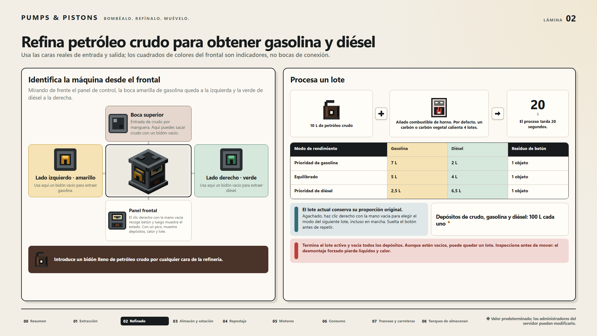 Refina petróleo crudo para obtener gasolina y diésel