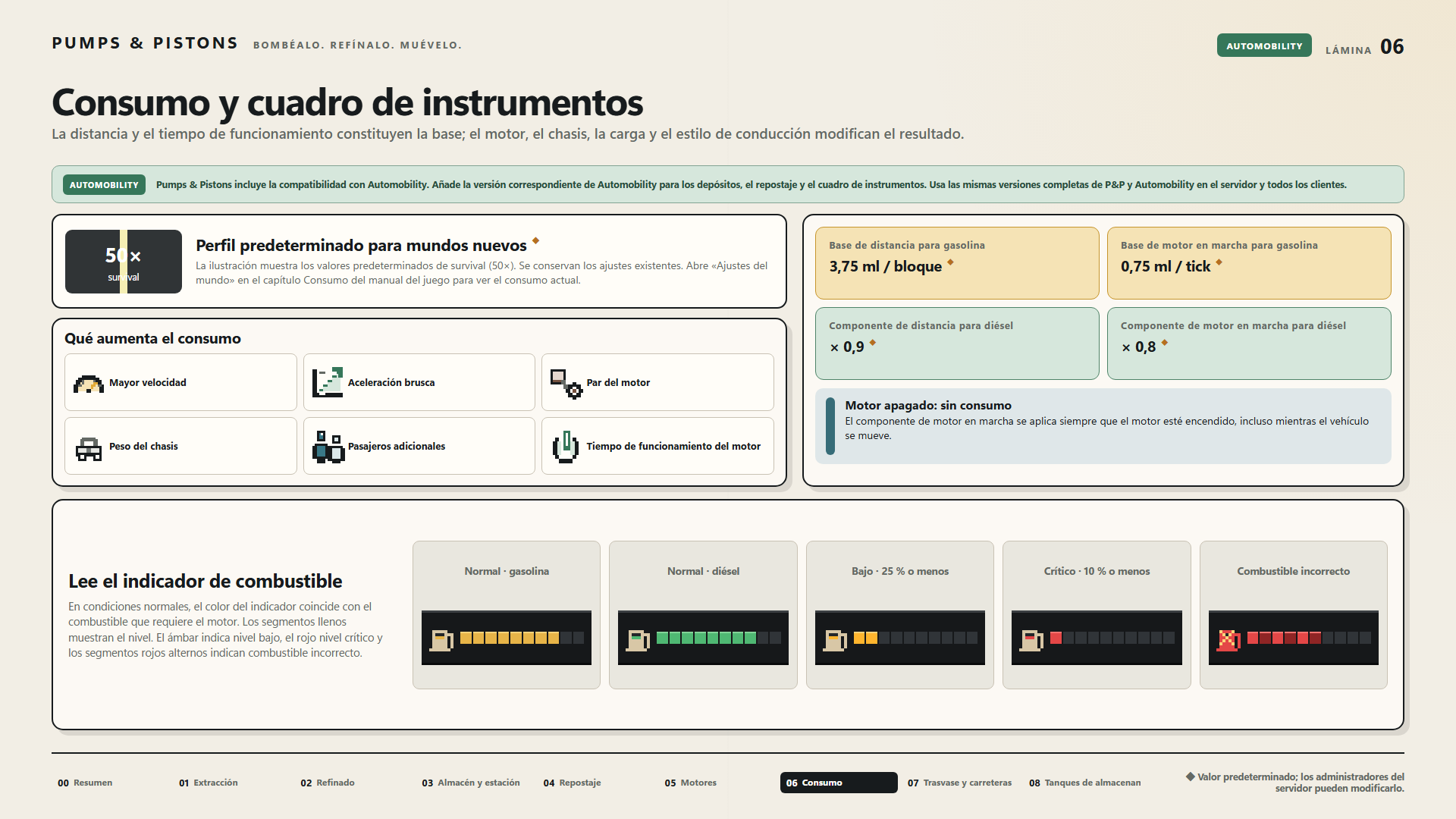 Consumo y cuadro de instrumentos