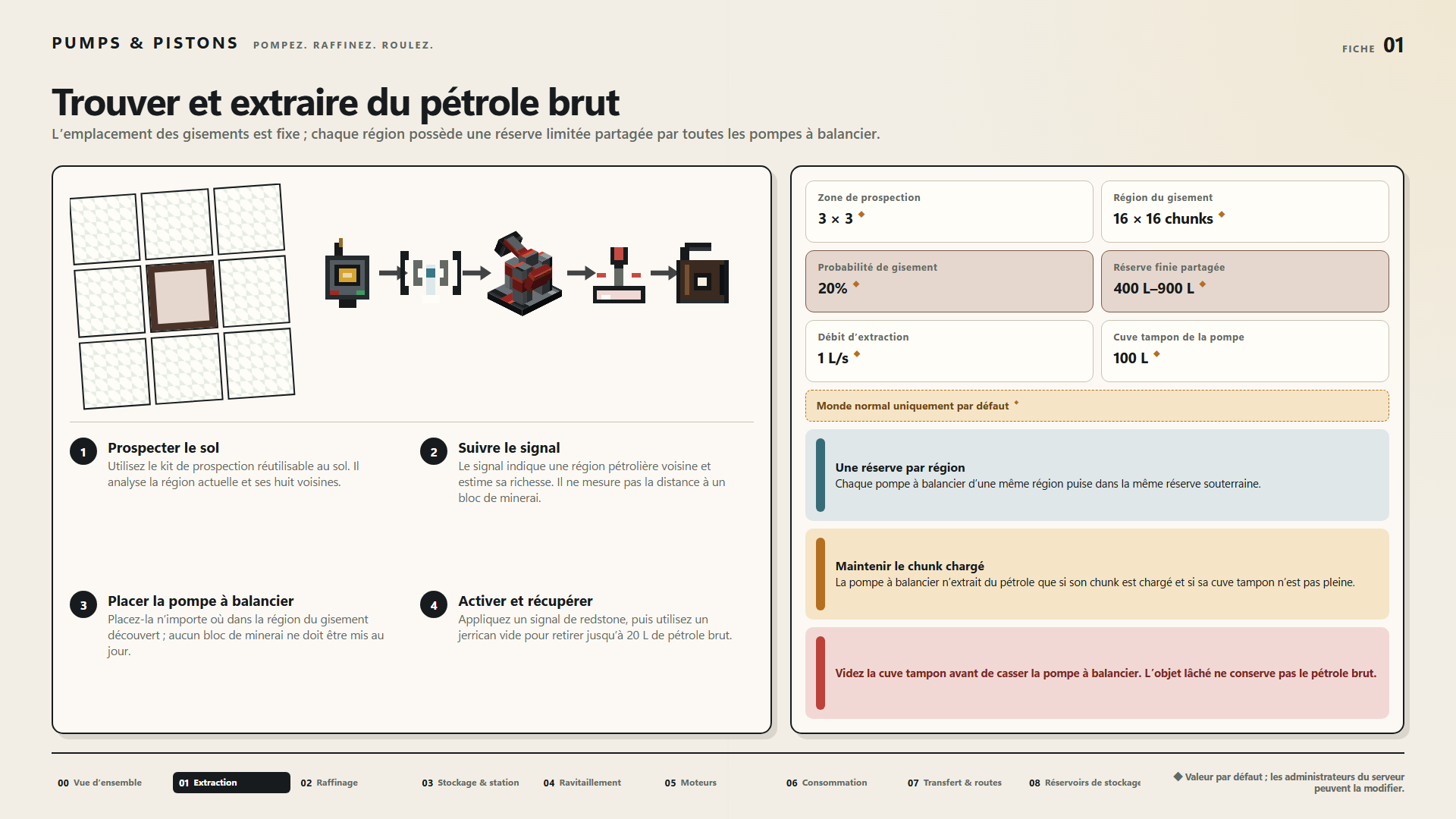 Trouver et extraire du pétrole brut