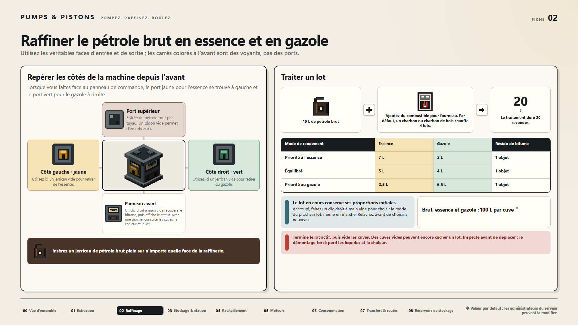 Raffiner le pétrole brut en essence et en gazole