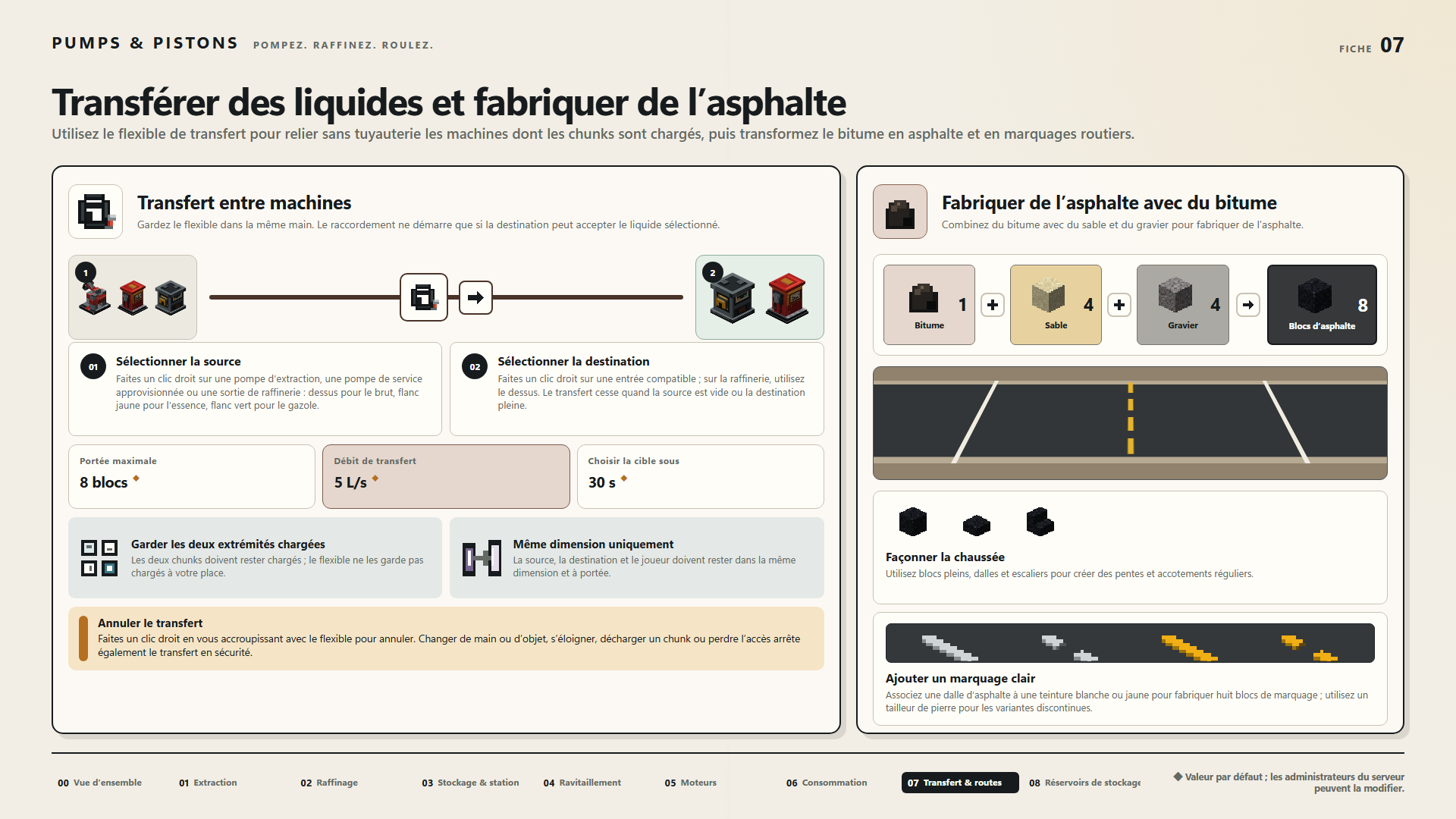 Transférer des liquides et fabriquer de l’asphalte