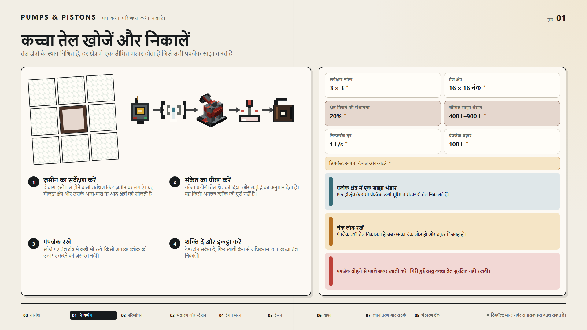 कच्चा तेल खोजें और निकालें