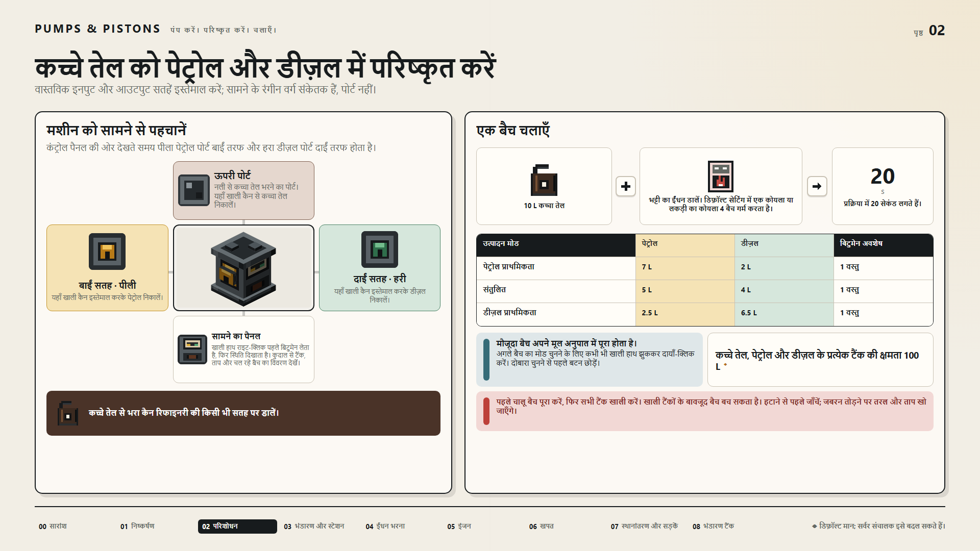 कच्चे तेल को पेट्रोल और डीज़ल में परिष्कृत करें