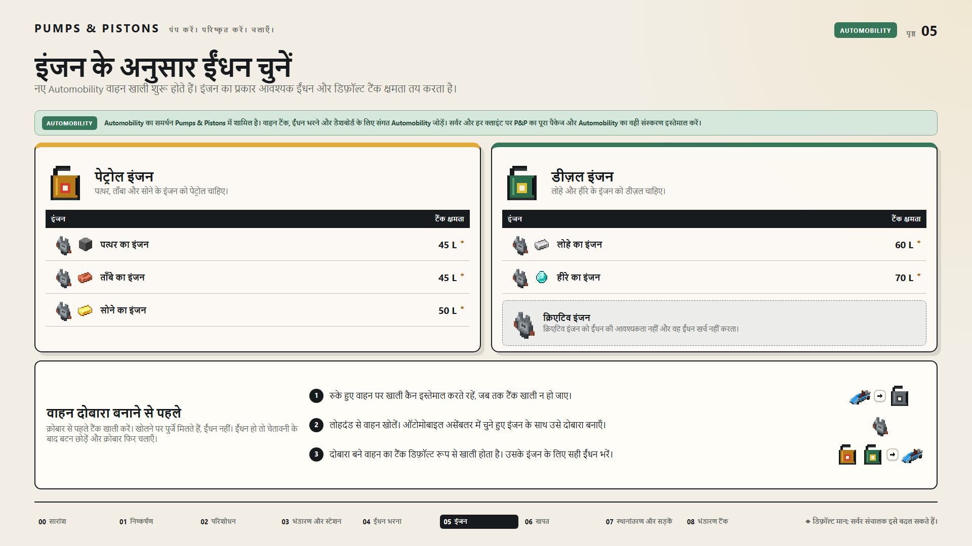 इंजन के अनुसार ईंधन चुनें
