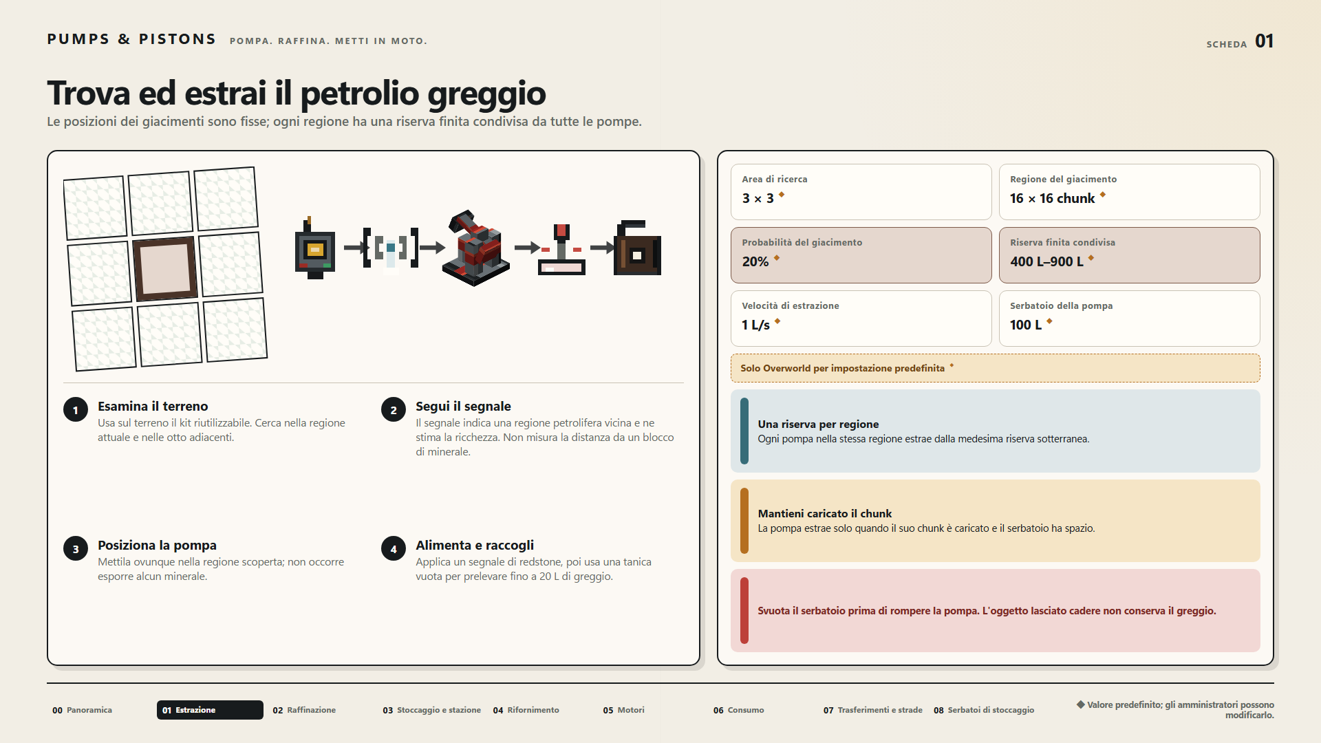 Trova ed estrai il petrolio greggio