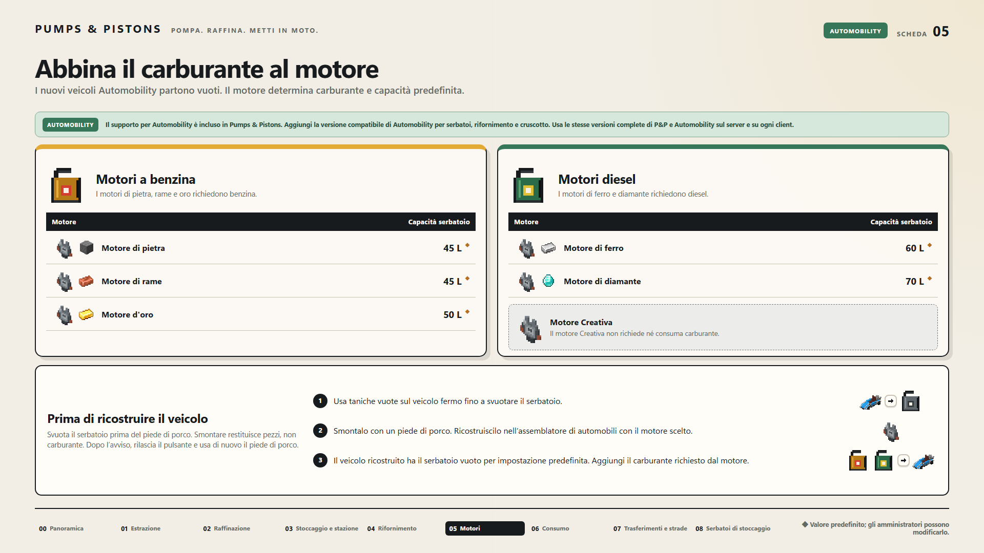 Abbina il carburante al motore