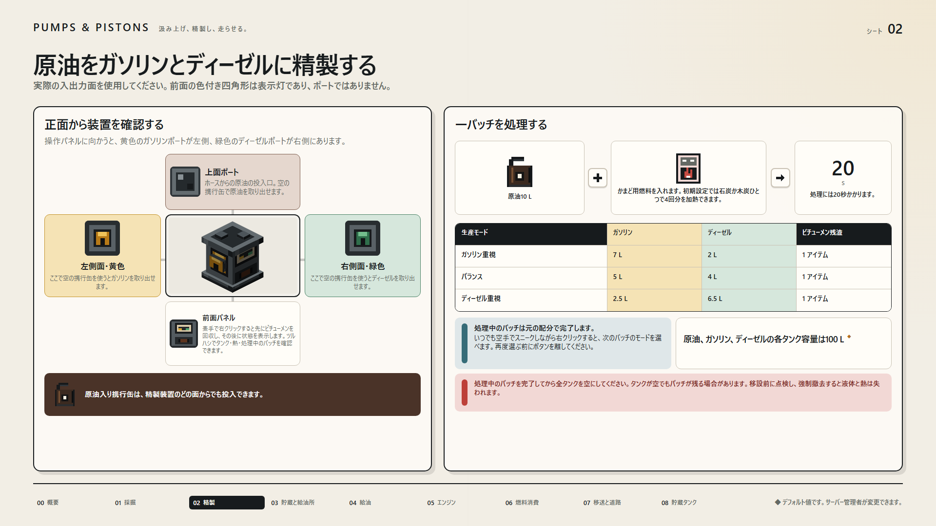 原油をガソリンとディーゼルに精製する