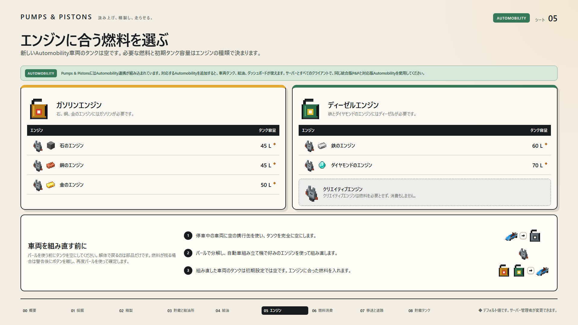 エンジンに合う燃料を選ぶ