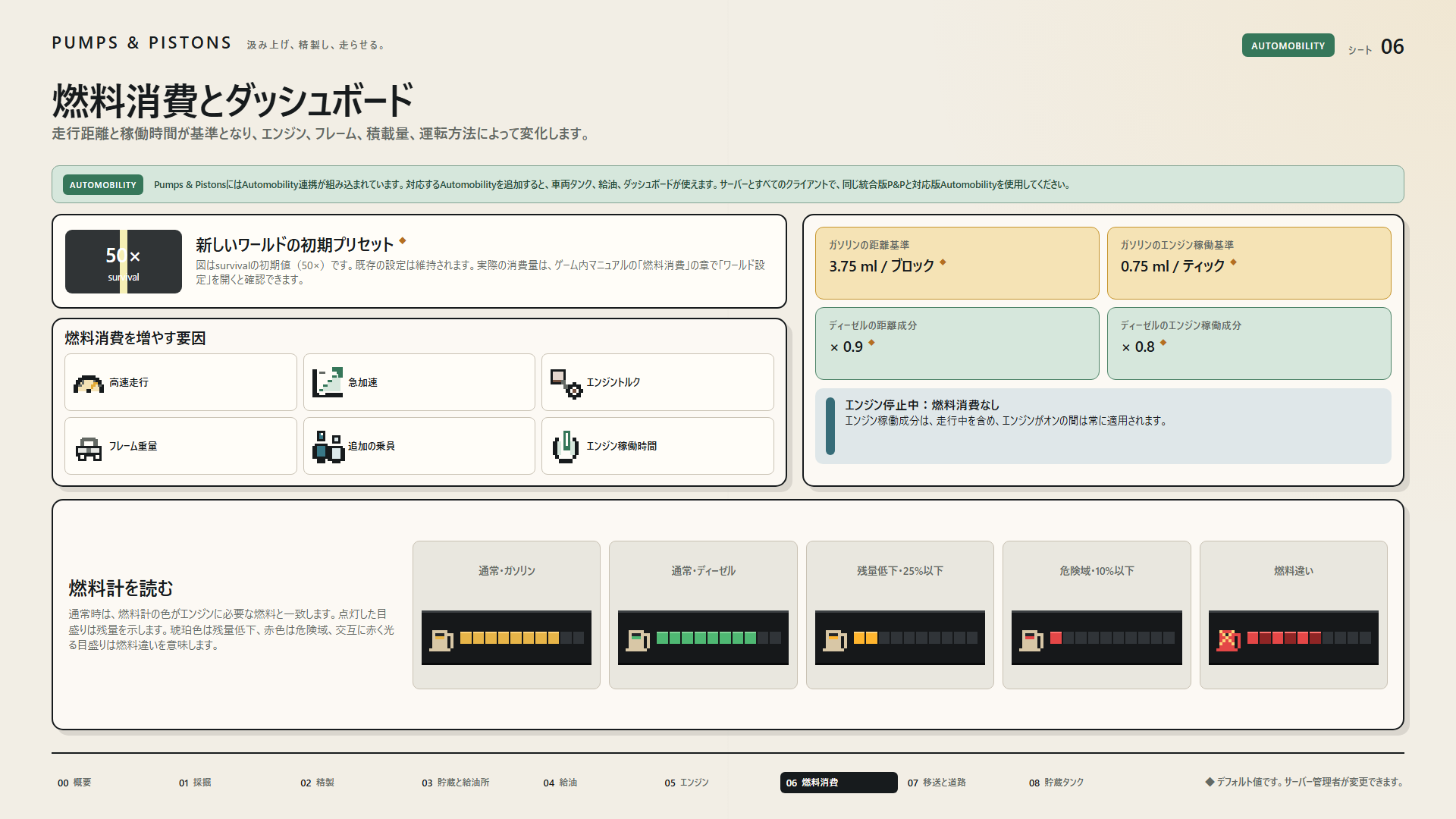 燃料消費とダッシュボード