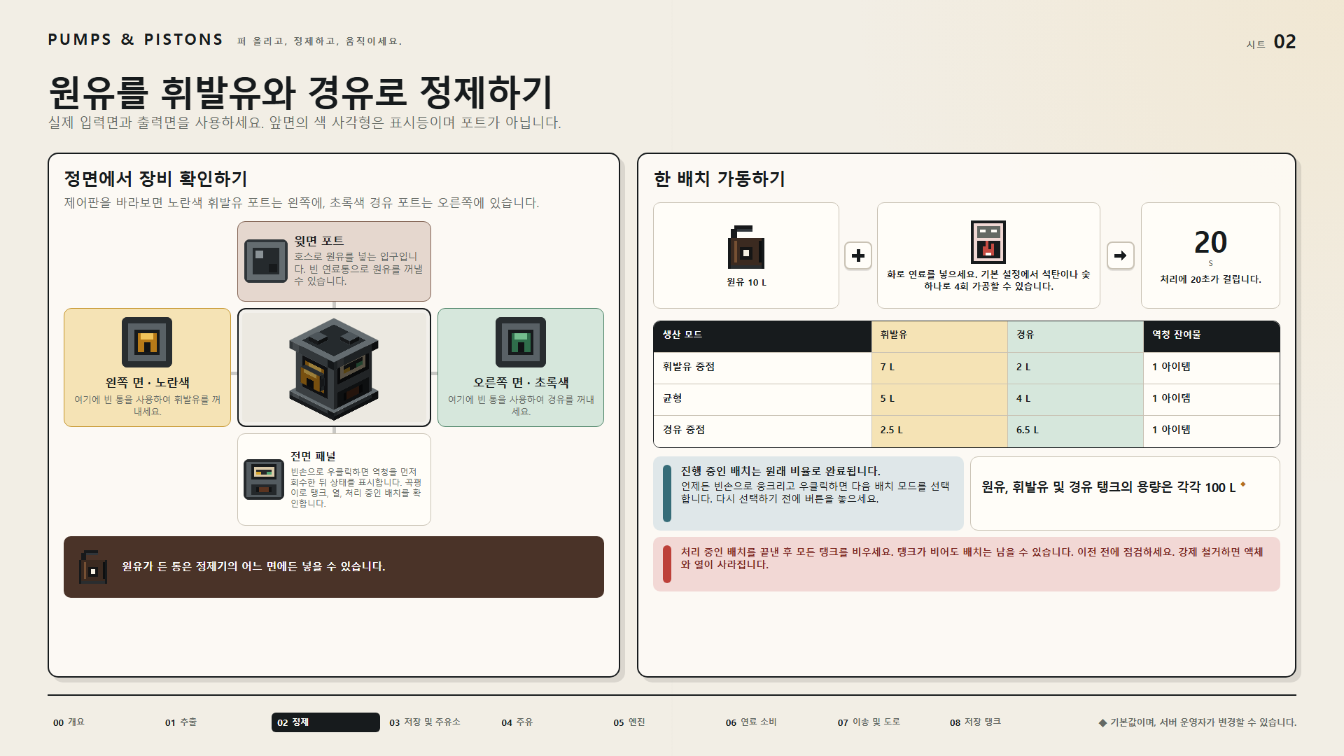 원유를 휘발유와 경유로 정제하기