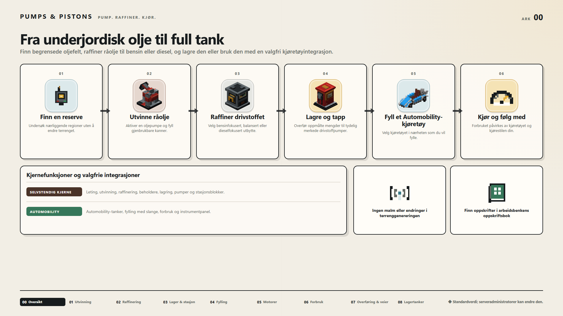 Fra underjordisk olje til full tank