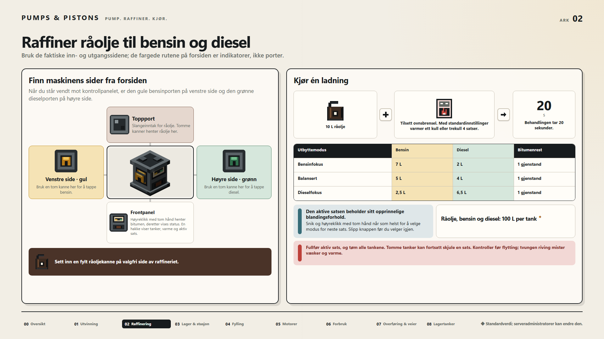 Raffiner råolje til bensin og diesel