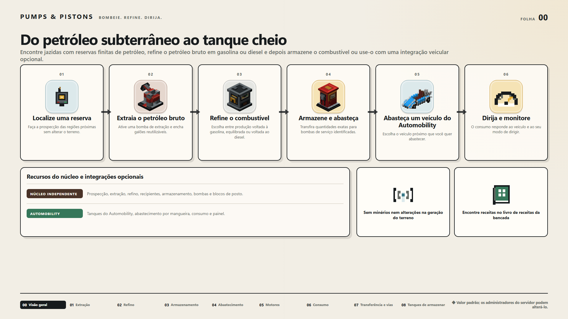 Do petróleo subterrâneo ao tanque cheio