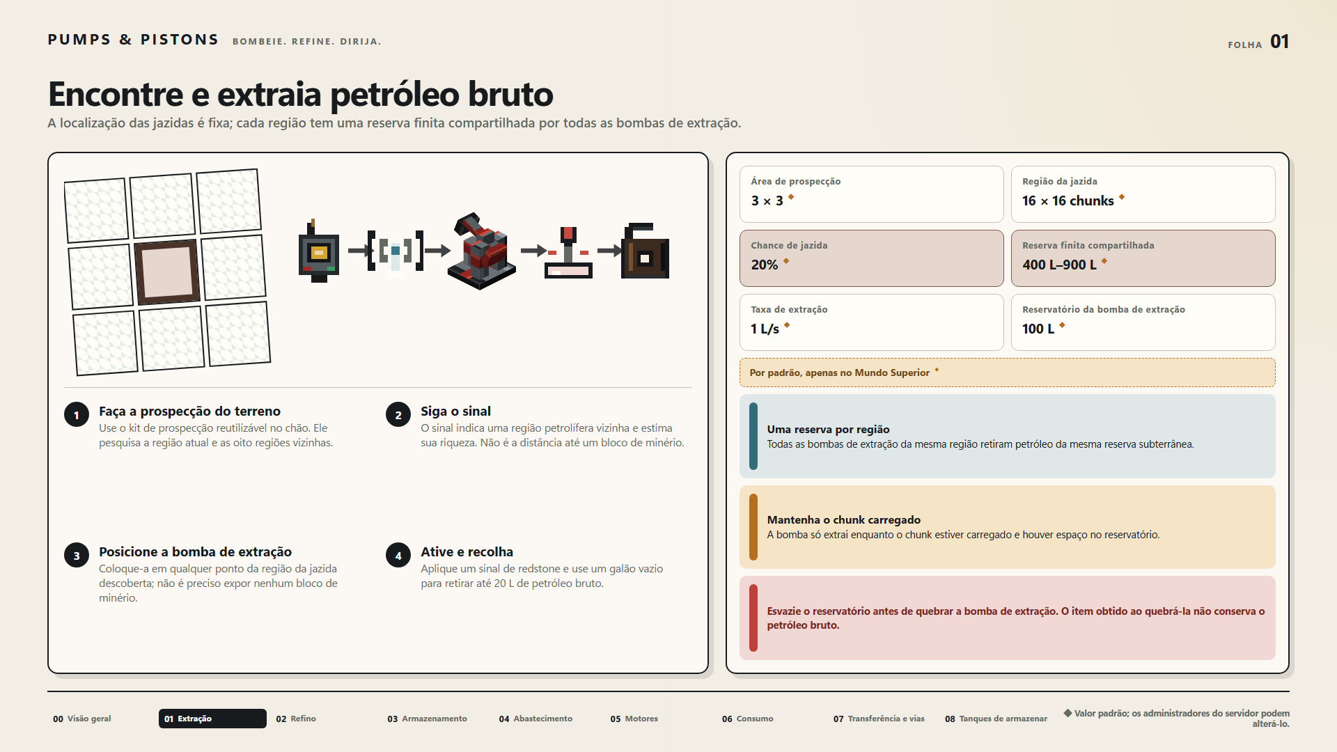 Encontre e extraia petróleo bruto