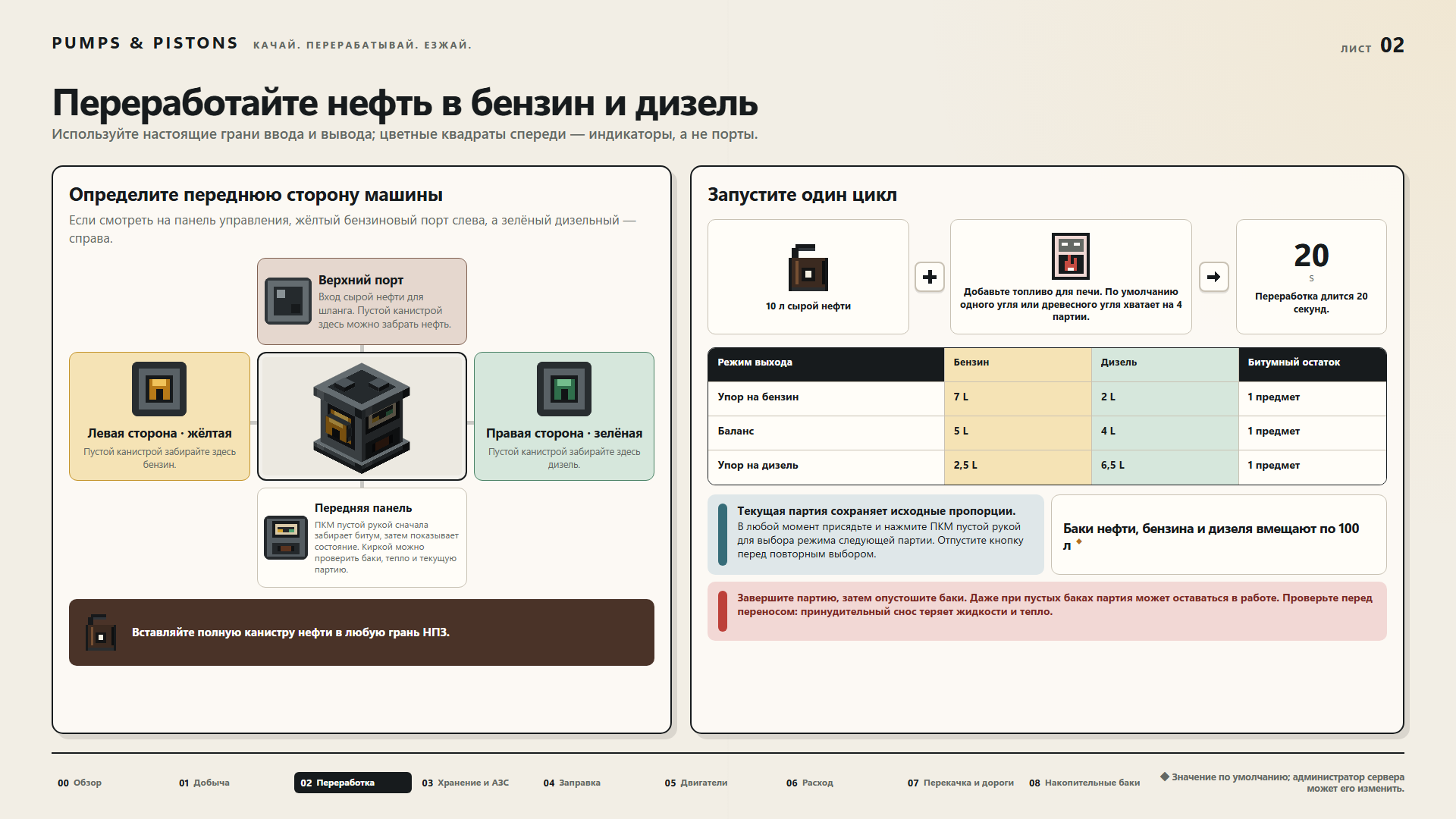 Переработайте нефть в бензин и дизель