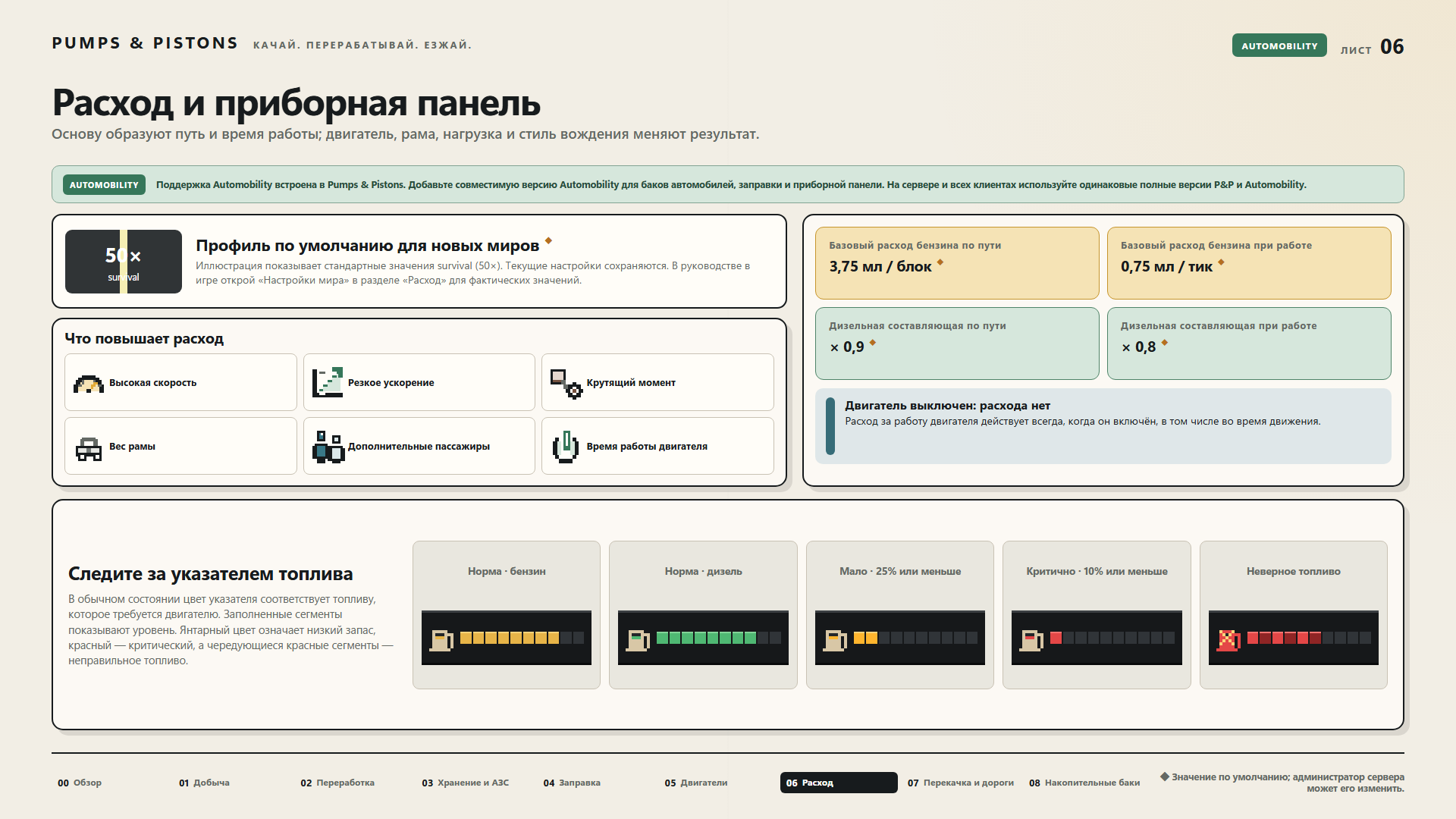 Расход и приборная панель