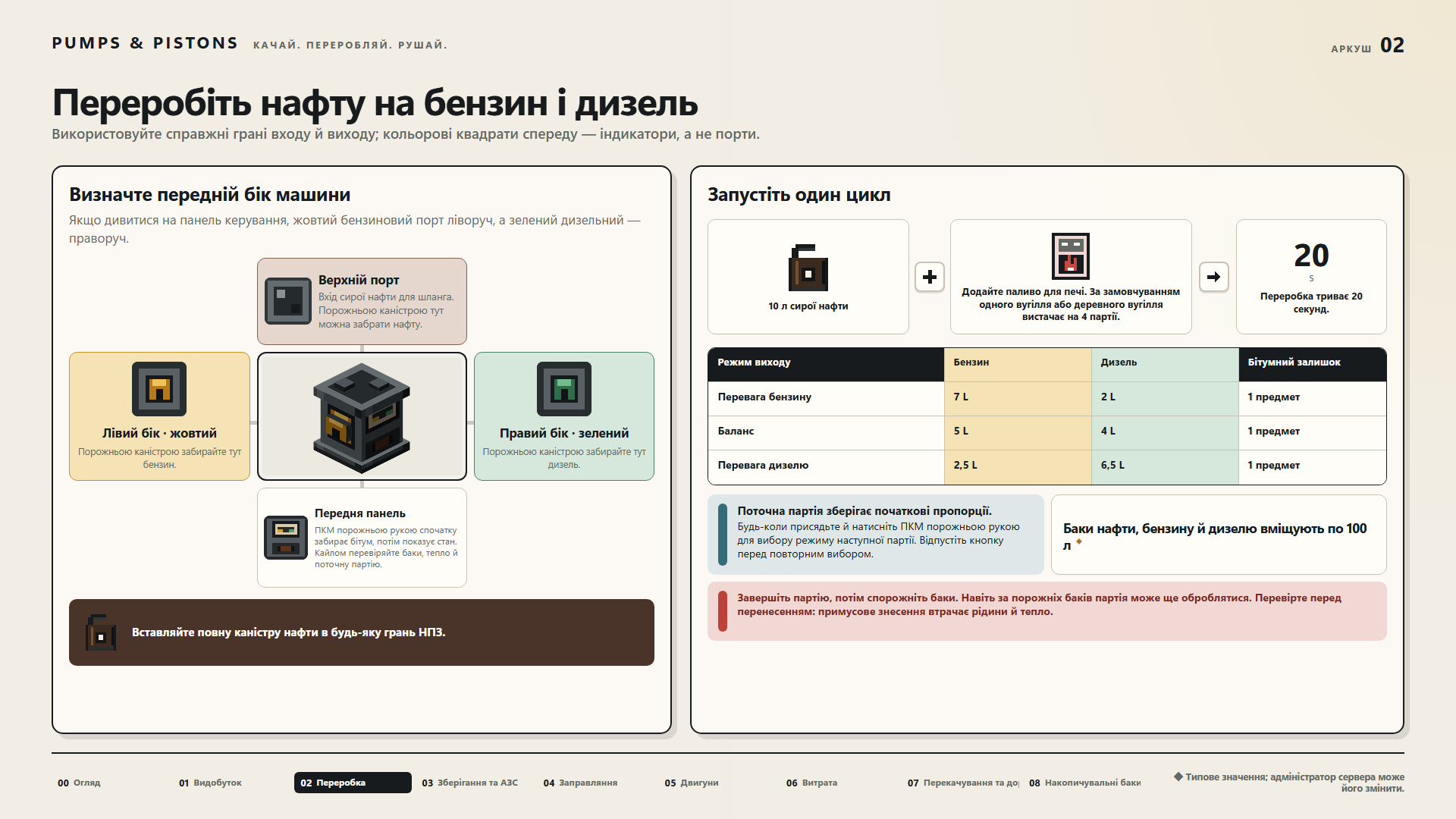 Переробіть нафту на бензин і дизель