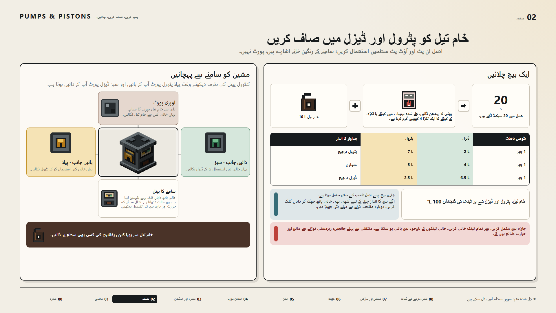 خام تیل کو پٹرول اور ڈیزل میں صاف کریں